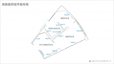 民族医药馆改造方案